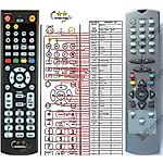 HYUNDAI DVB-10, DVB-11 - 

kompatibilní značkový dálkový ovladač General