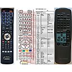 AIWA RC-TN501 - 

kompatibilní značkový dálkový ovladač General